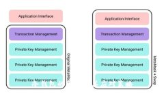 冷钱包的弊病及其应对策略