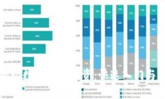 Title: 揭秘数字货币投资：快速入门与风险防控