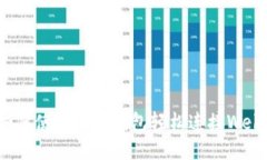如何使用小狐钱包轻松连接Web3