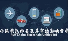 小狐钱包排名及其市场影响分析