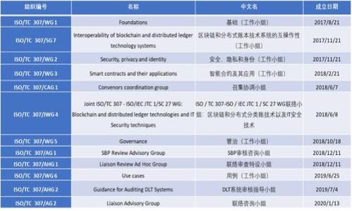 

如何通过MetaMask领取测试币：详细指南