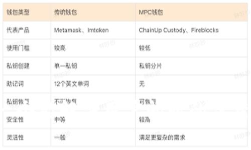 思考一个能解决用户问题的优秀，放进