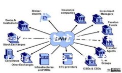 提问: ＂Ledger 钱包官网的价格是多少？＂关键词