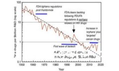 Metamask登录密码能否修改？深入了解和操作指南