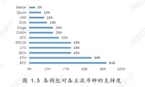 小狐钱包充值方法详解，让你的资金流动更顺畅