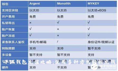 小狐钱包充值攻略：使用多种方式轻松充钱