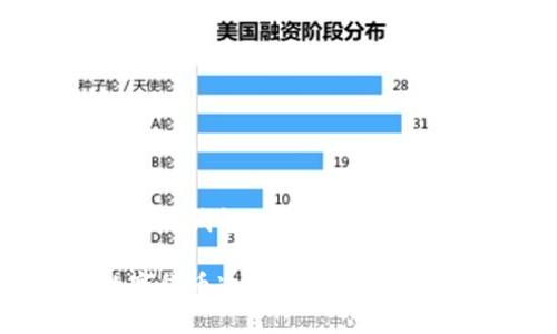 芯片数字货币冷钱包：安全存储的最佳解决方案

探索芯片数字货币冷钱包的安全性与优势