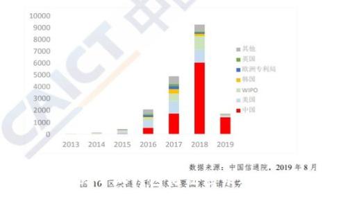 如何解决小狐钱包无法登录账号的问题